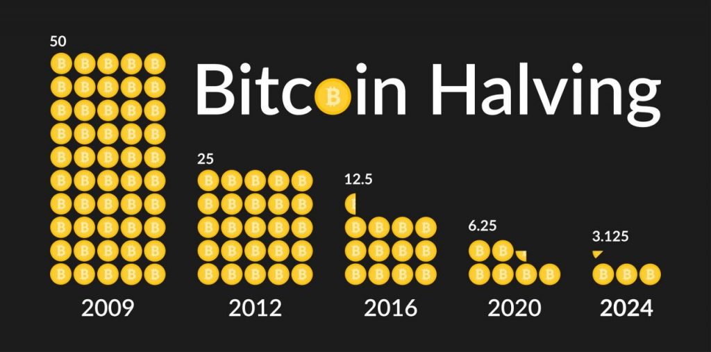 Bitcoin Demystified: A Hacker's Perspective | HuffPost